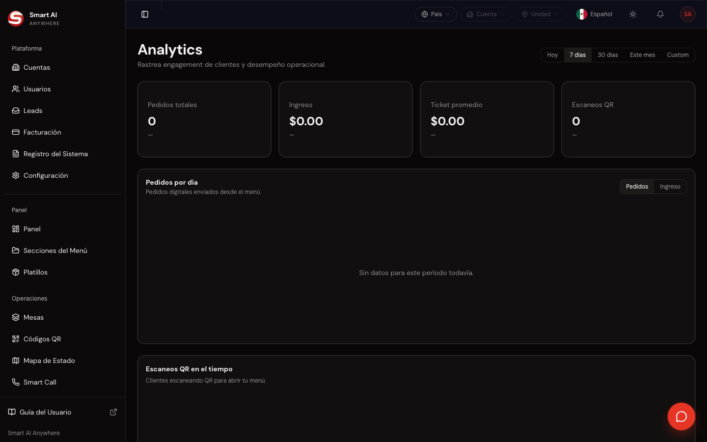 Conoce tu negocio en tiempo real